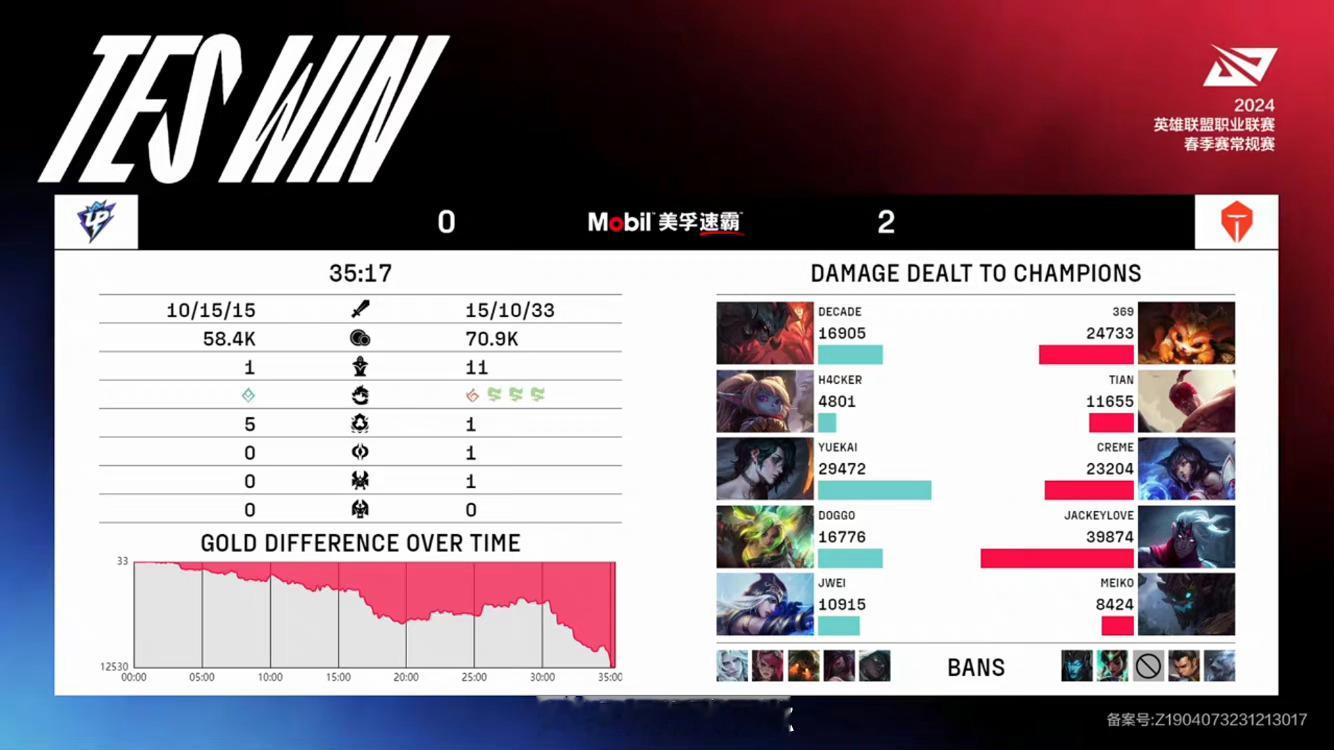 #tes零封up# 2024LPL春季赛【UP vs TES】第二局比赛MVP：