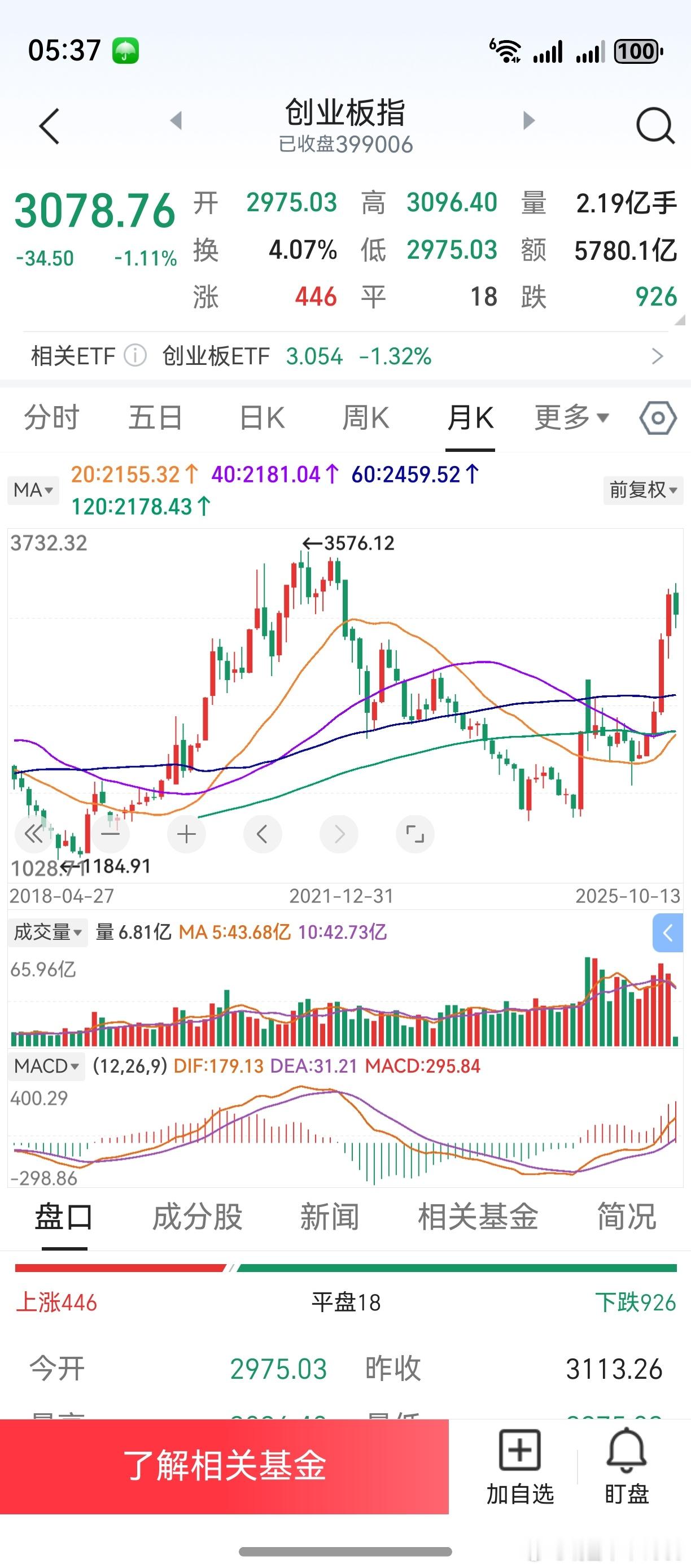 知之为知之，不知为不知。对创业板后市走向，老鸭连感觉都没有。目前重点观察目标，是