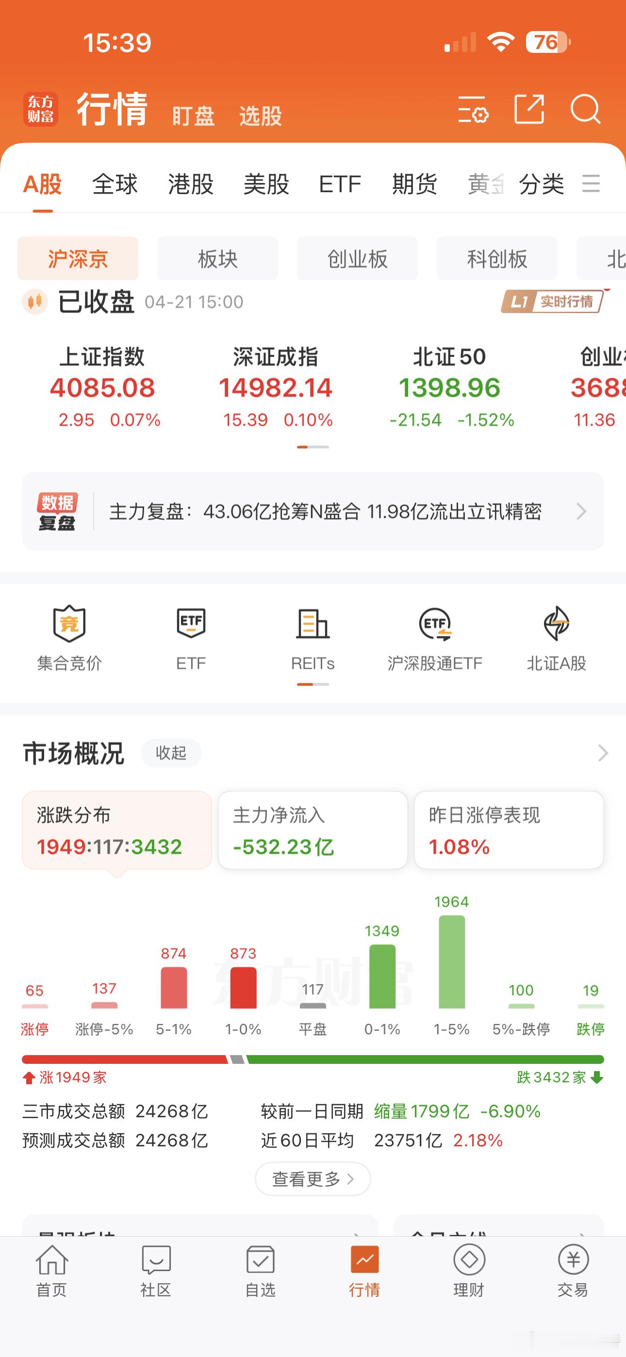 今日市况！冷暖自知了 