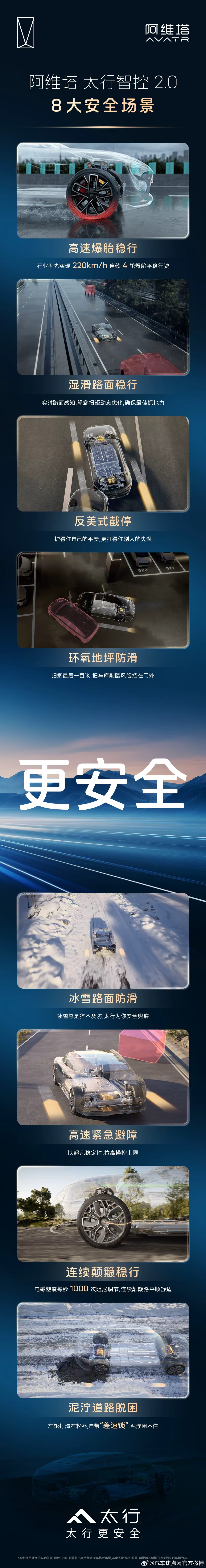 太行更安全8项尖点技术加持，8大安全场景全覆盖阿维塔太行智控2.0技术，正式发布