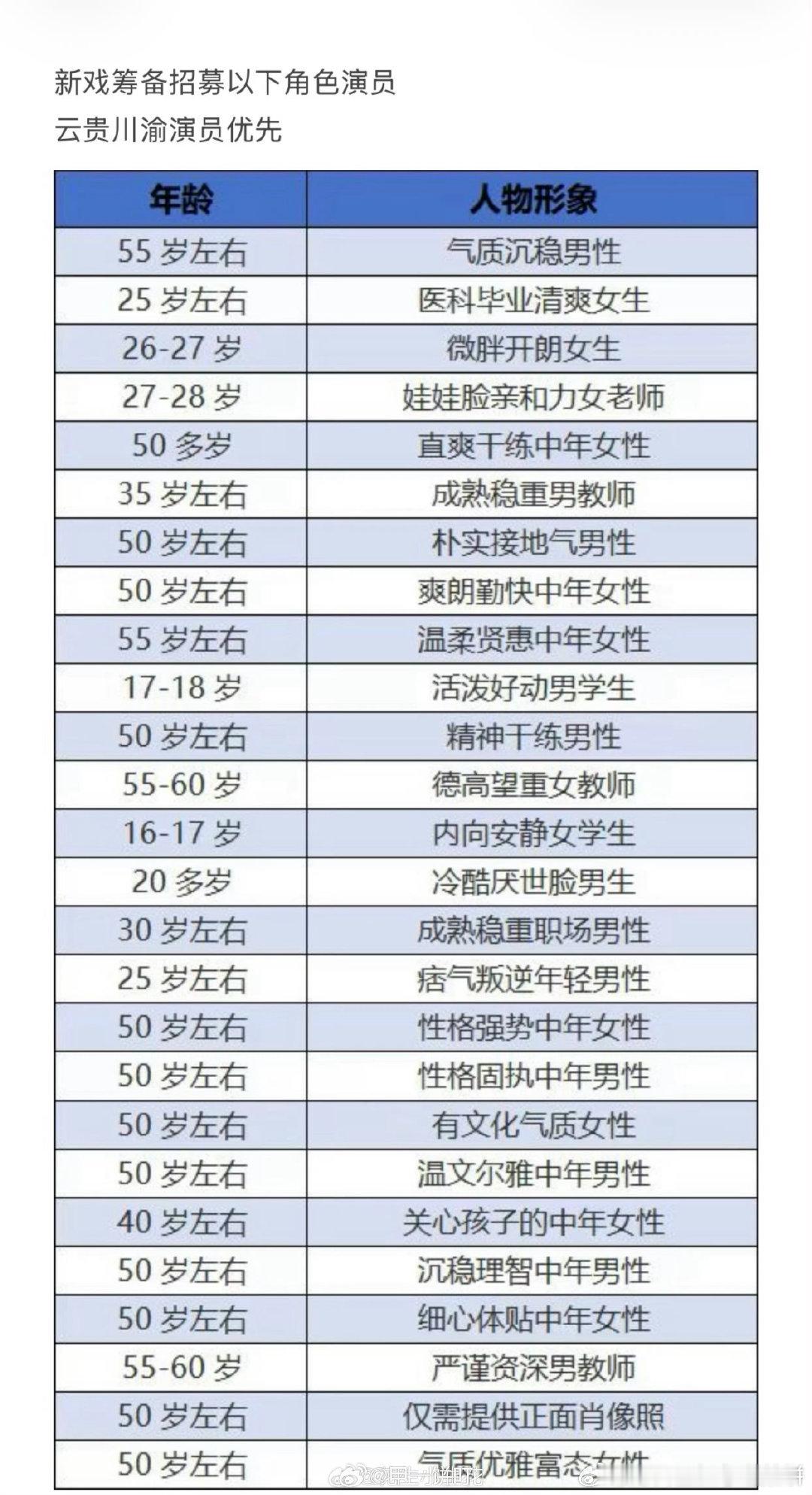 电视剧《小城春色》云南开机，根据休屠城《恃靓行凶》 的小说改编男女主：王玉雯、周