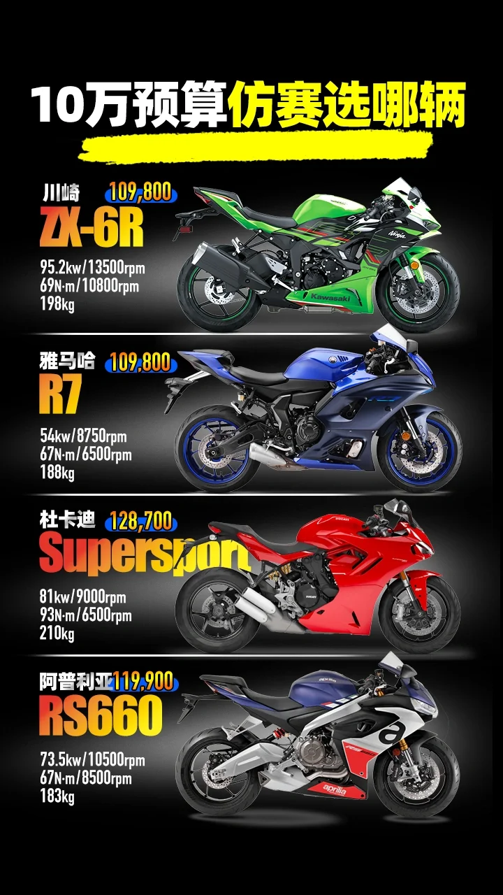 10万预算仿赛选哪辆