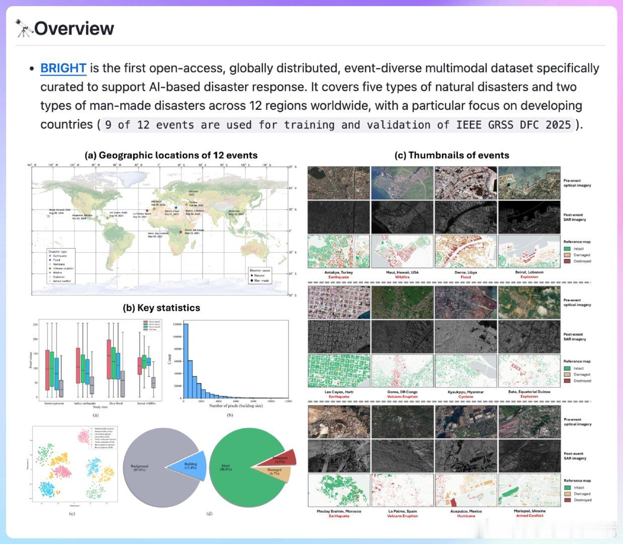 【[14星]BRIGHT：全球分布式多模态数据集，助力全天候灾害响应，旨在支持人