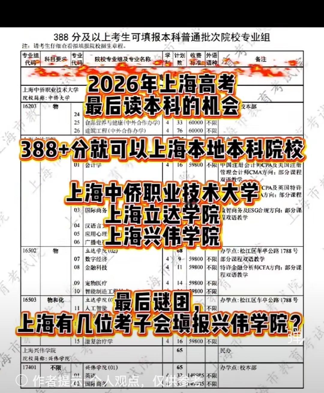 26年上海高考最后读本科的机会了，填报志愿的分数线已经降到388分，看看考生们最