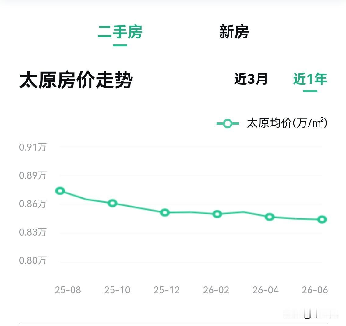 二十年前买房子的都赚翻了，
十年前买房子的不赚不赔，
五年前卖房子的赔得裤衩子都
