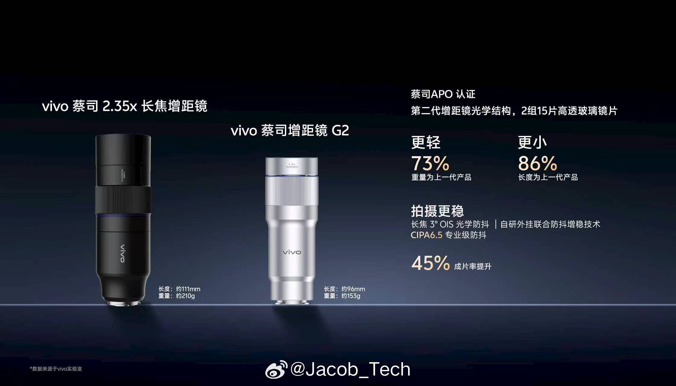 这次的蓝厂搞了个“专业V单蔡司镜头群”除了vivo X300 Ultra自带的三