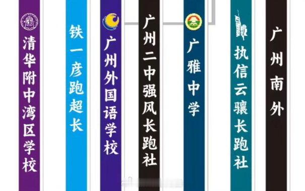 发现了一个广州中学生自己搞的长跑接力活动“花城接力联赛”，本老登要是知道有这回事