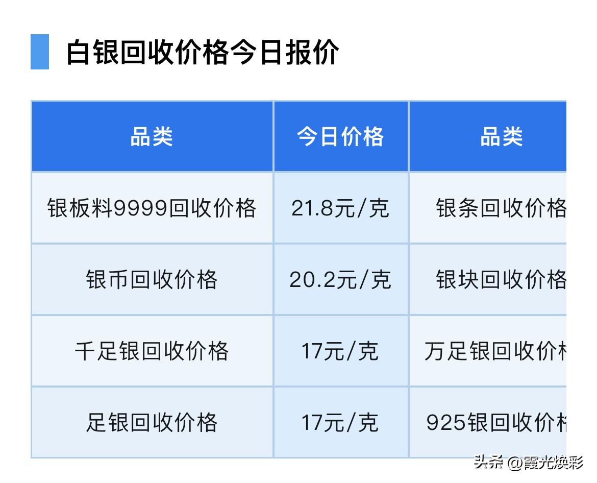 今日银价！白银回收报价为多少一克了？以及银价下跌主要原因是什么？

（2026年