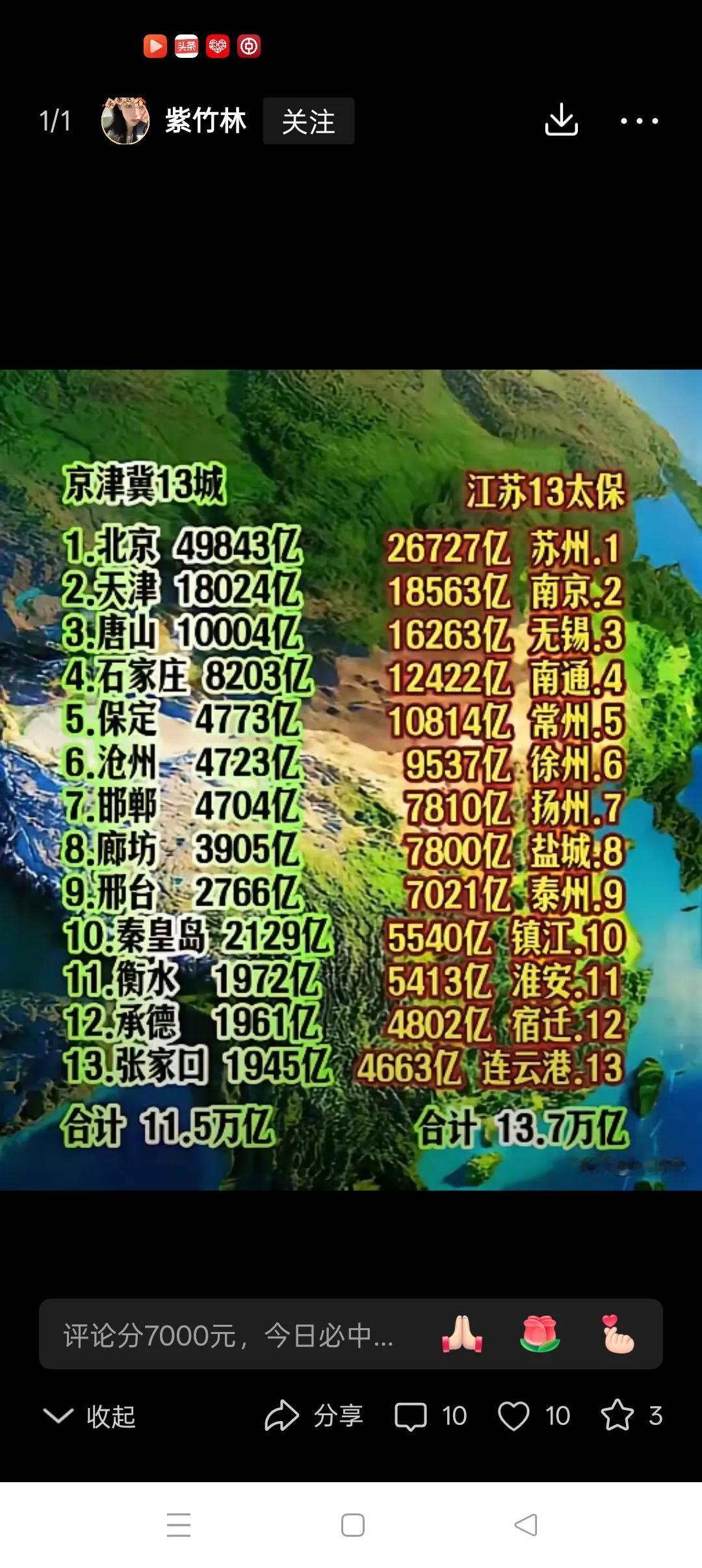 京津冀的发展之路
          京津冀、长三角、珠三角是中国大陆的三个最大