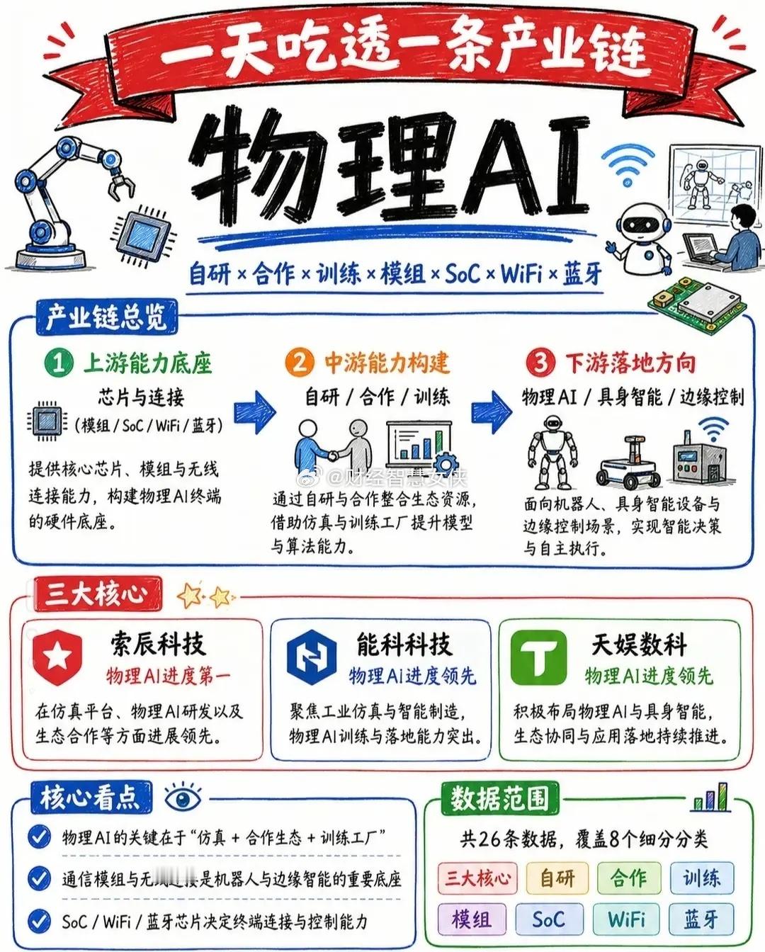 什么是物理AI？物理AI未来市场空间前景有多大？相关概念龙头企业有哪些？物理AI