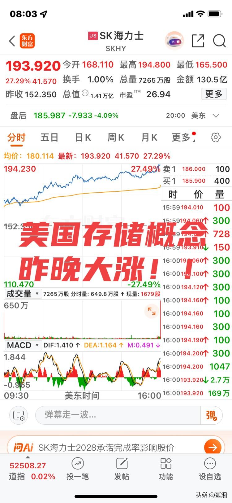 大涨！
美股海力士昨晚大涨！
美股存储概念继续大涨！
A股相关概念股兆易创新、北