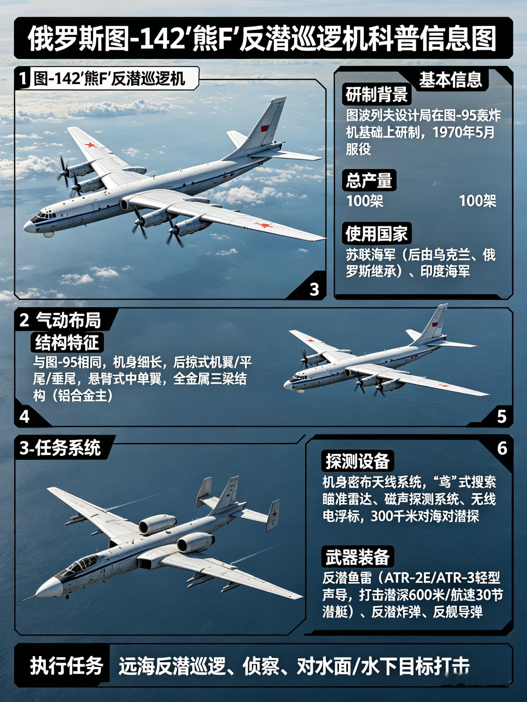 军事ai新视野 俄罗斯图-142“熊F”反潜巡逻机图-142“熊F”（Bear 
