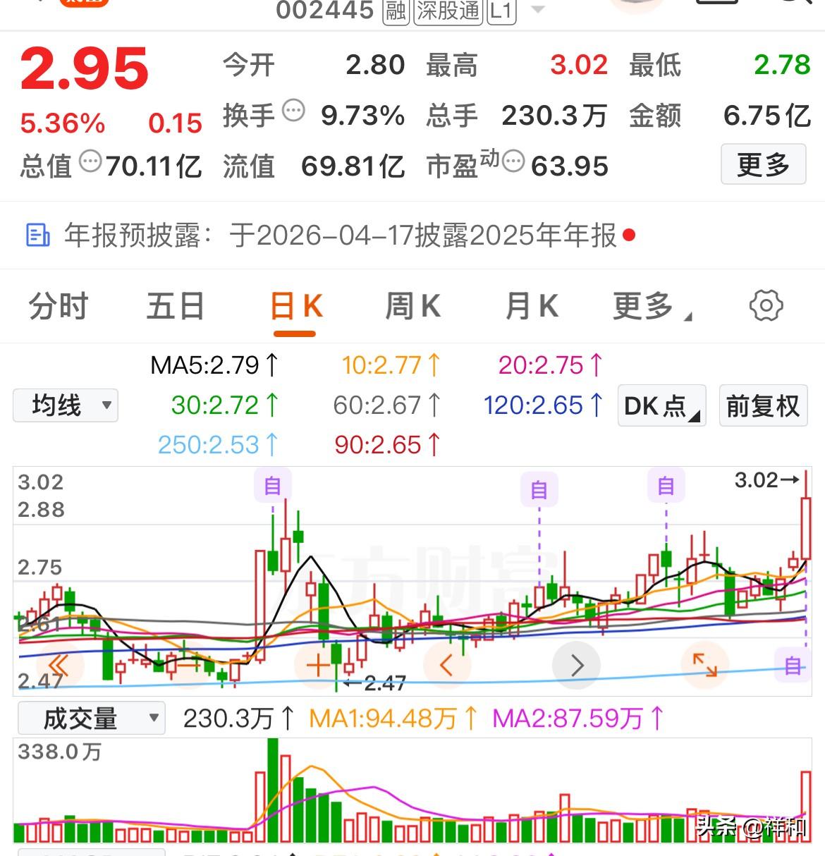 谁在悄悄走强？今日多头趋势个股速看


中天科技：已经平台突破，等待回踩

中国