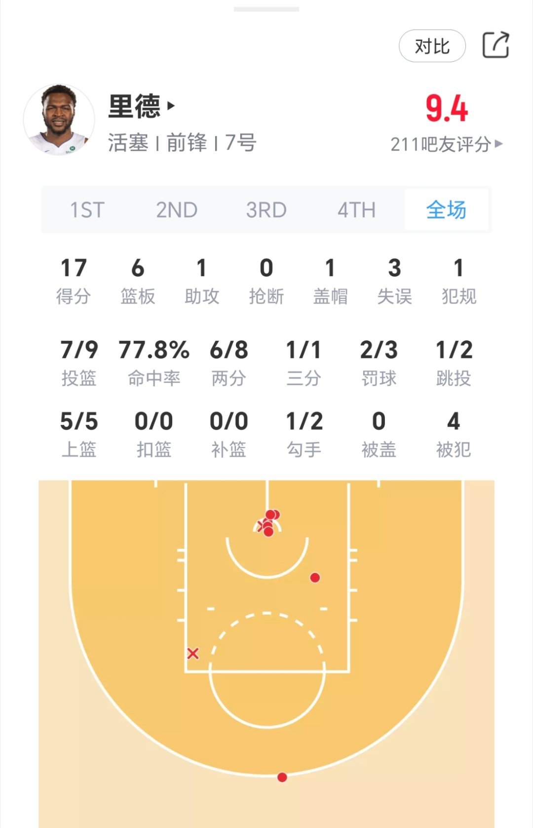 搅局者！活塞vs骑士nba季后赛