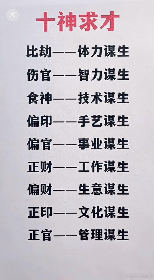 【十神求财】比劫——体力谋生伤官一一智力谋生食神——技术谋生正财一一工作谋生偏财