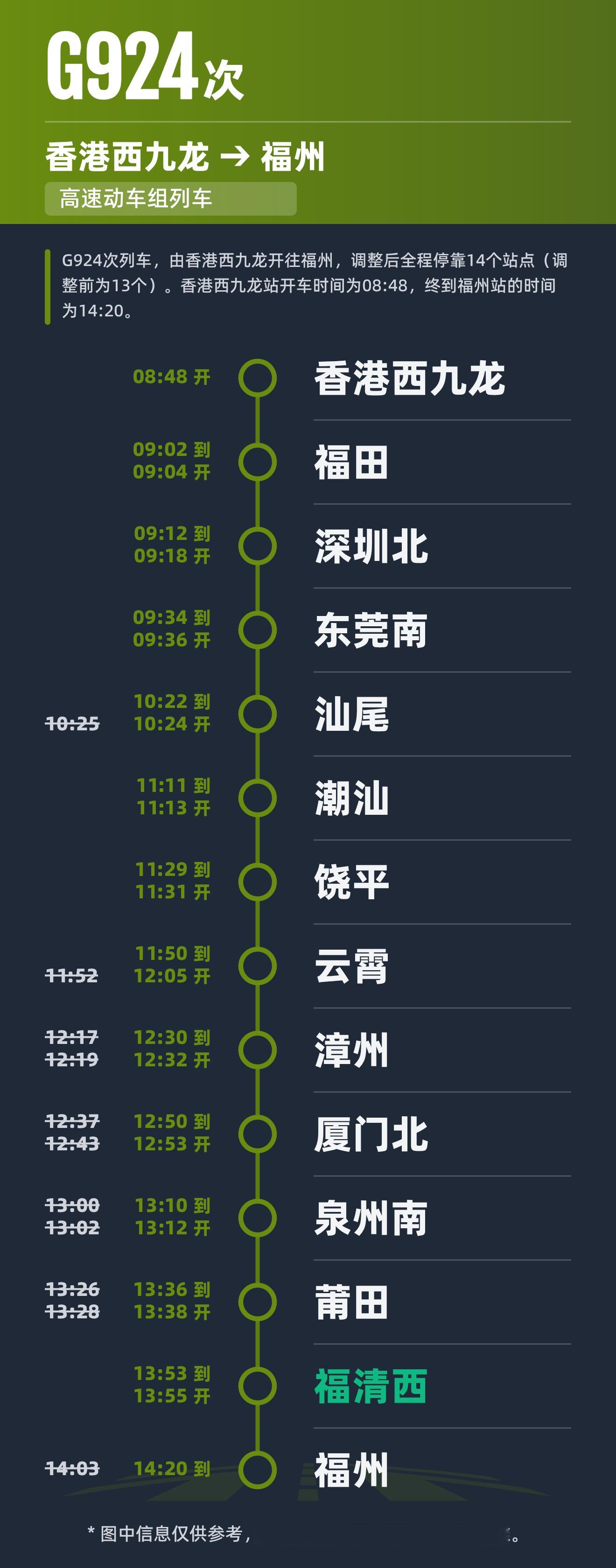 通行线·铁路【香港新增三个内地高铁目的地，去福州更慢了？】2026年铁路第三季度