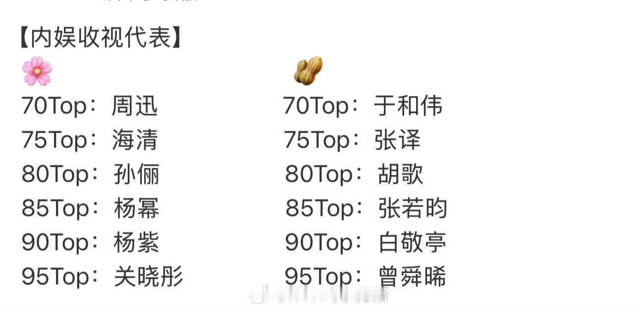 内娱各年龄段收视代表 ​​​