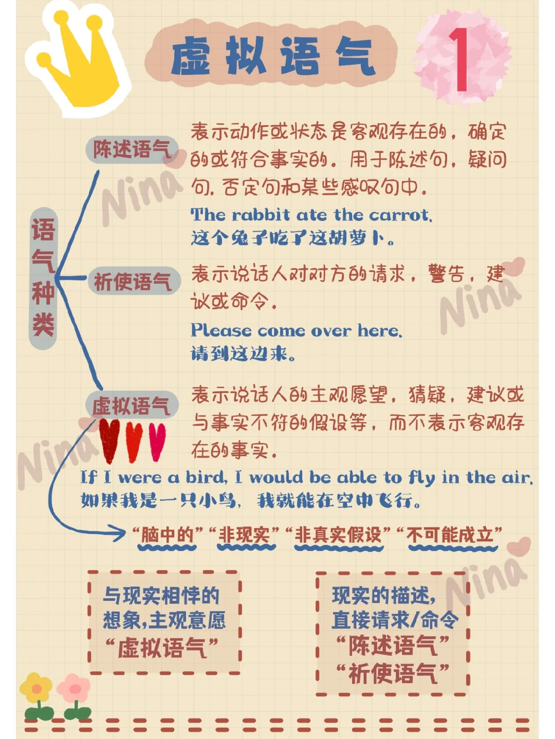 英语虚拟语气『if条件句』秒杀口诀👍🏻