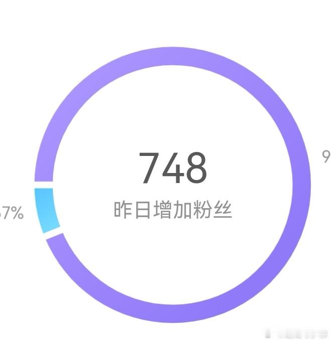 多持续几天好不好，好的，小苦瓜唯一的安慰