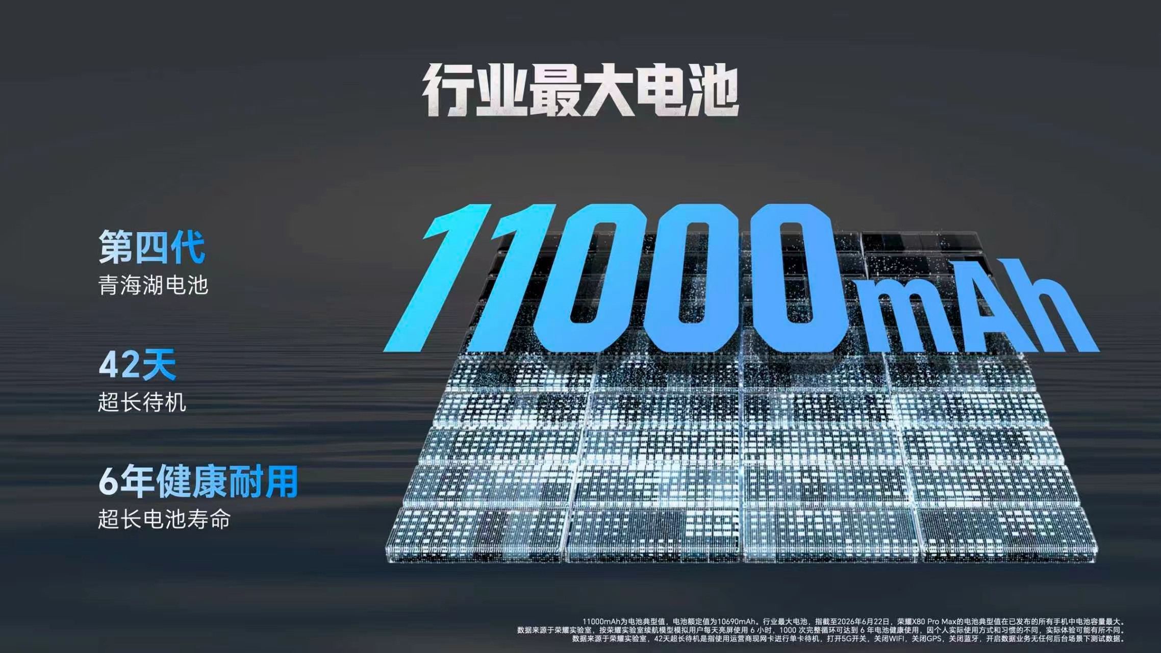 荣耀X80 Pro Max搭载11000mAh行业最大电池 ，超长待机42天，连