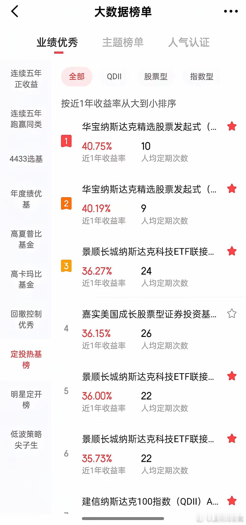今天明显感觉上面和机构有点慌了。看看现在基金定投热榜，全是纳斯达克，你说他能不慌