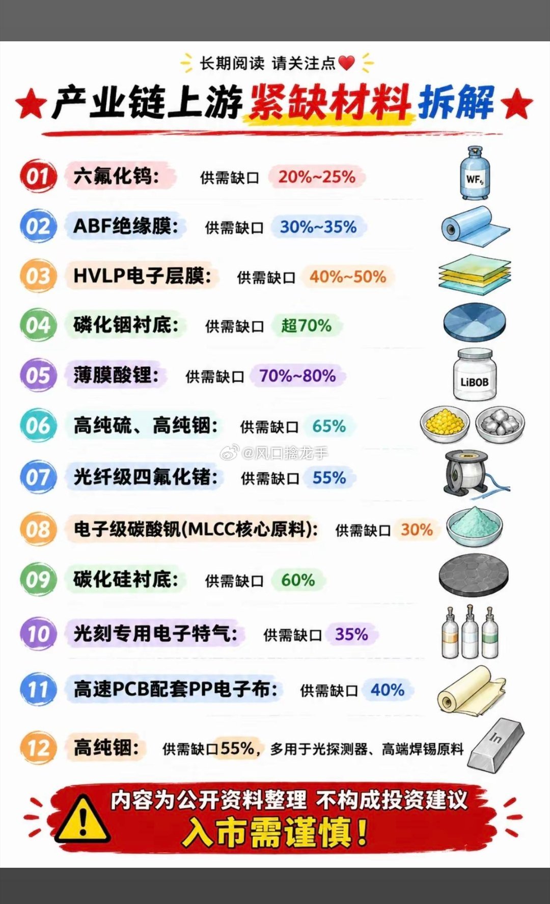 7大紧缺核心材料完整汇总表风险提示：以下仅为产业供需逻辑梳理，不构成任何投资建议