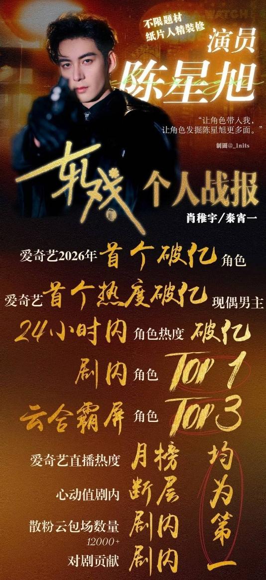 陈星旭又被审判了！
陈星旭被审判的原因是没有发《双轨》收官战报，而女主和男二都发