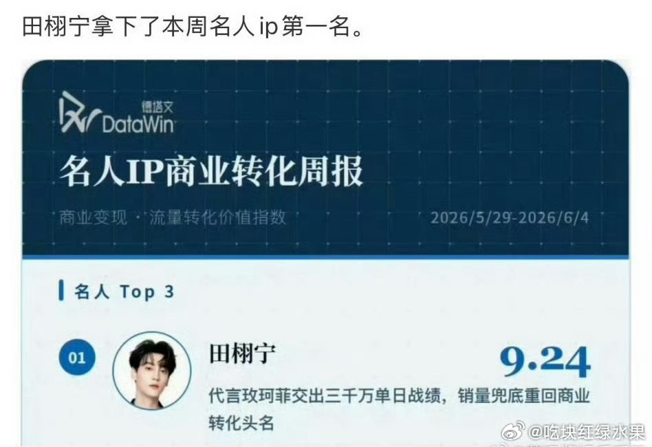 我去 田栩宁拿下了本周名人IP商业转化第一 据说梓渝也紧随其后 这算不算顶峰相见