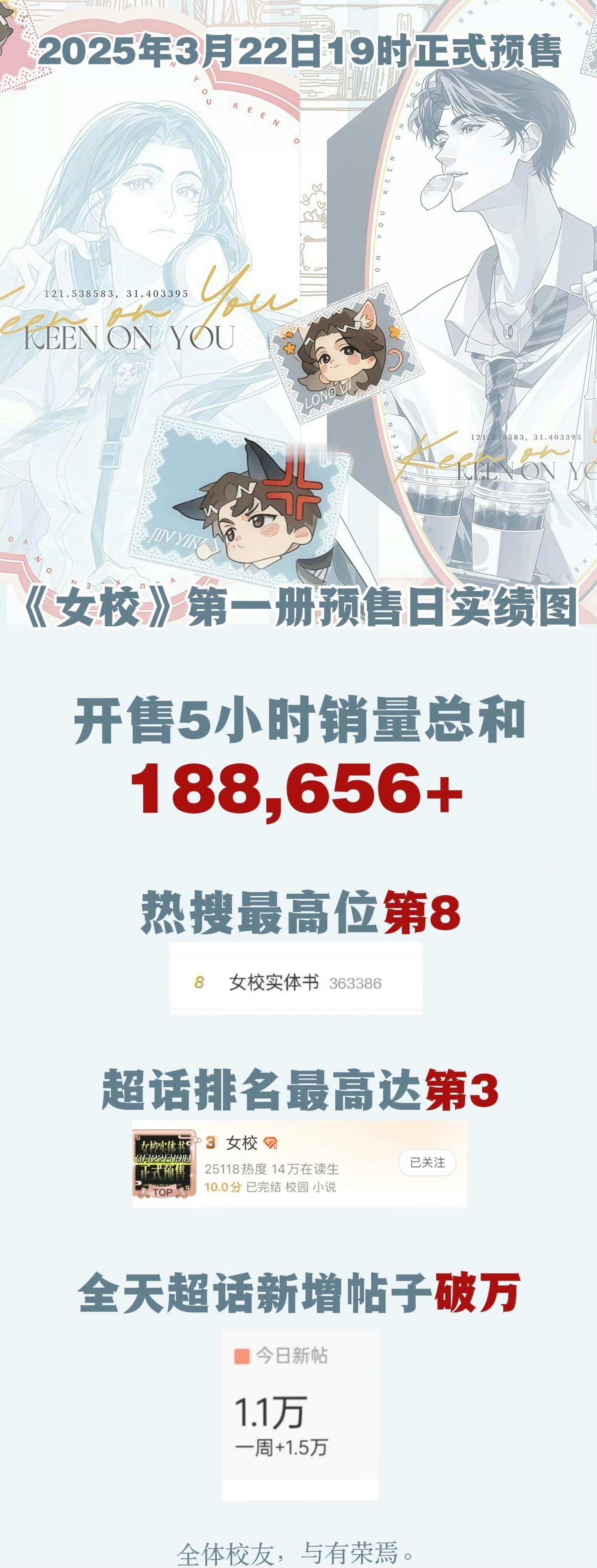 吓哭了 不知道还以为哪个明星杂志发售了（反正我是第一次看到这种啊啊啊啊）2028