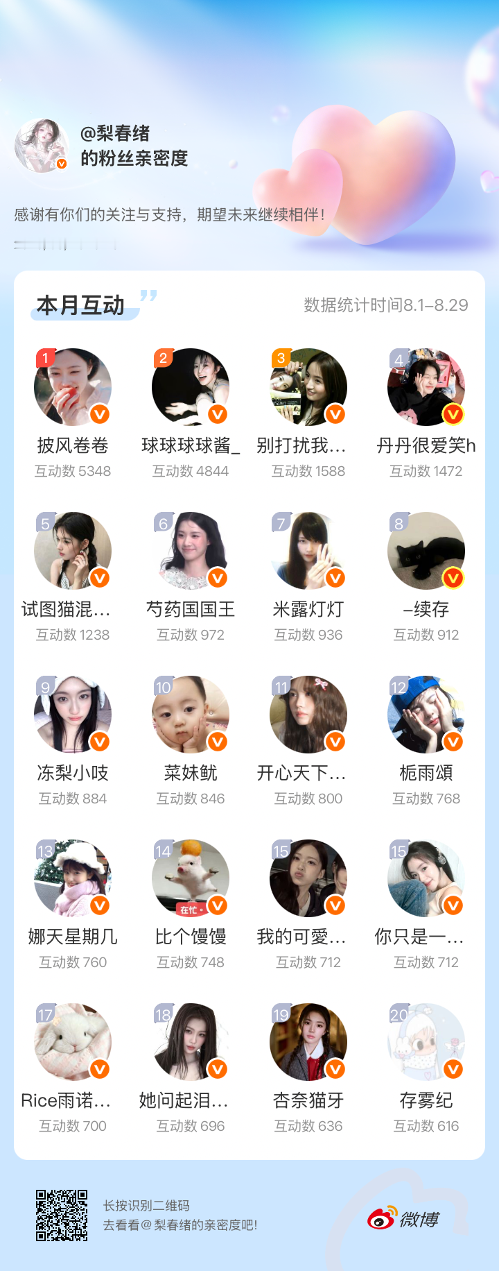 好爱你们呀网页链接微博亲密度粉丝亲密度