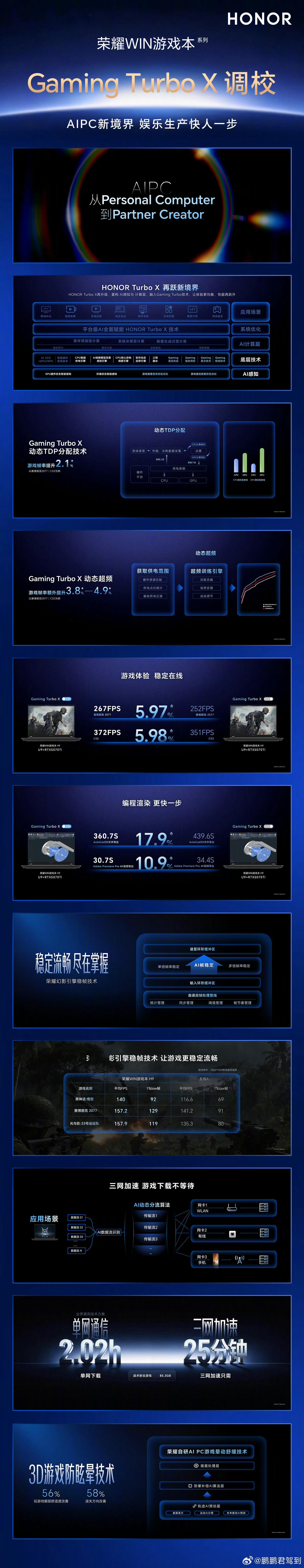 荣耀WIN游戏本 要来了，性能释放再提升！搭载的Gaming Turbo X调校