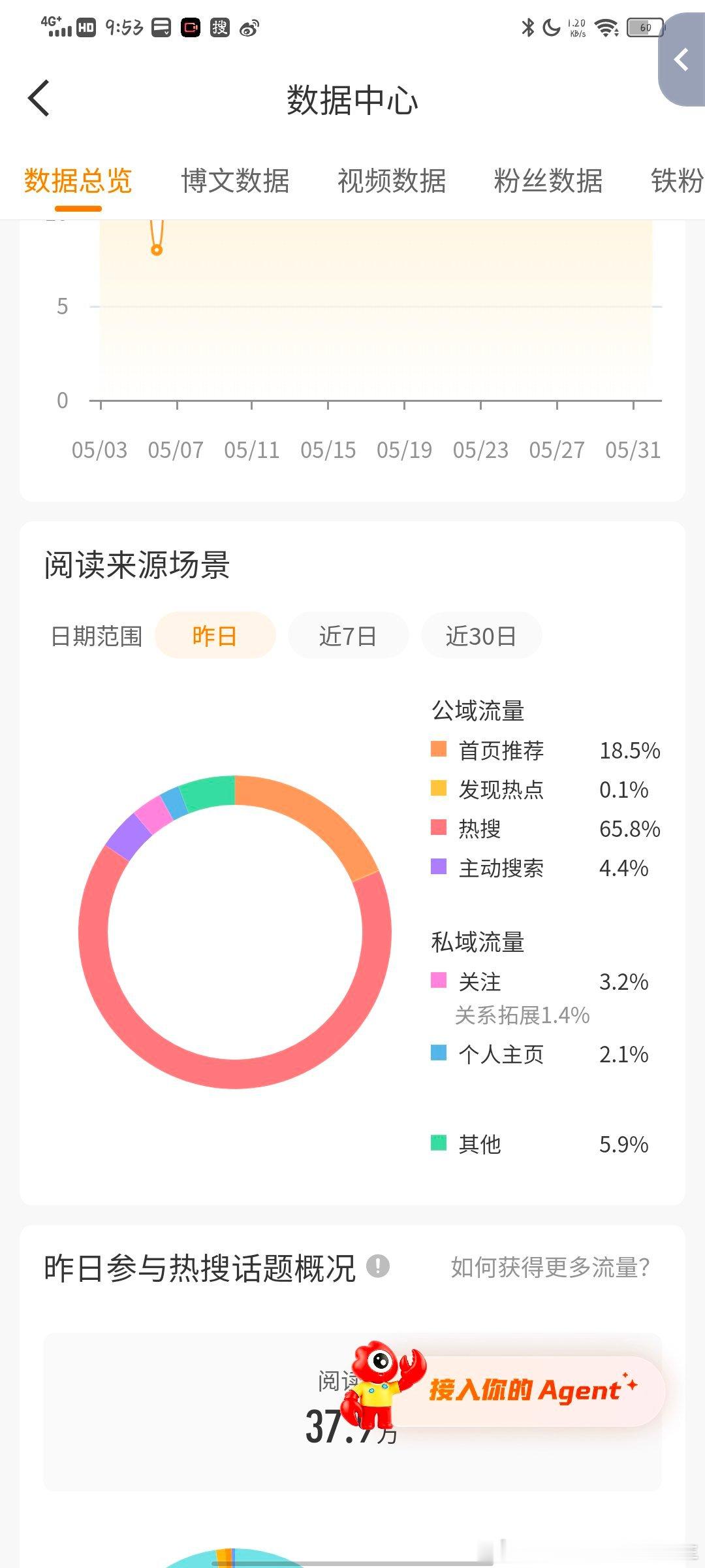 推荐什么时候恢复到百分之50
