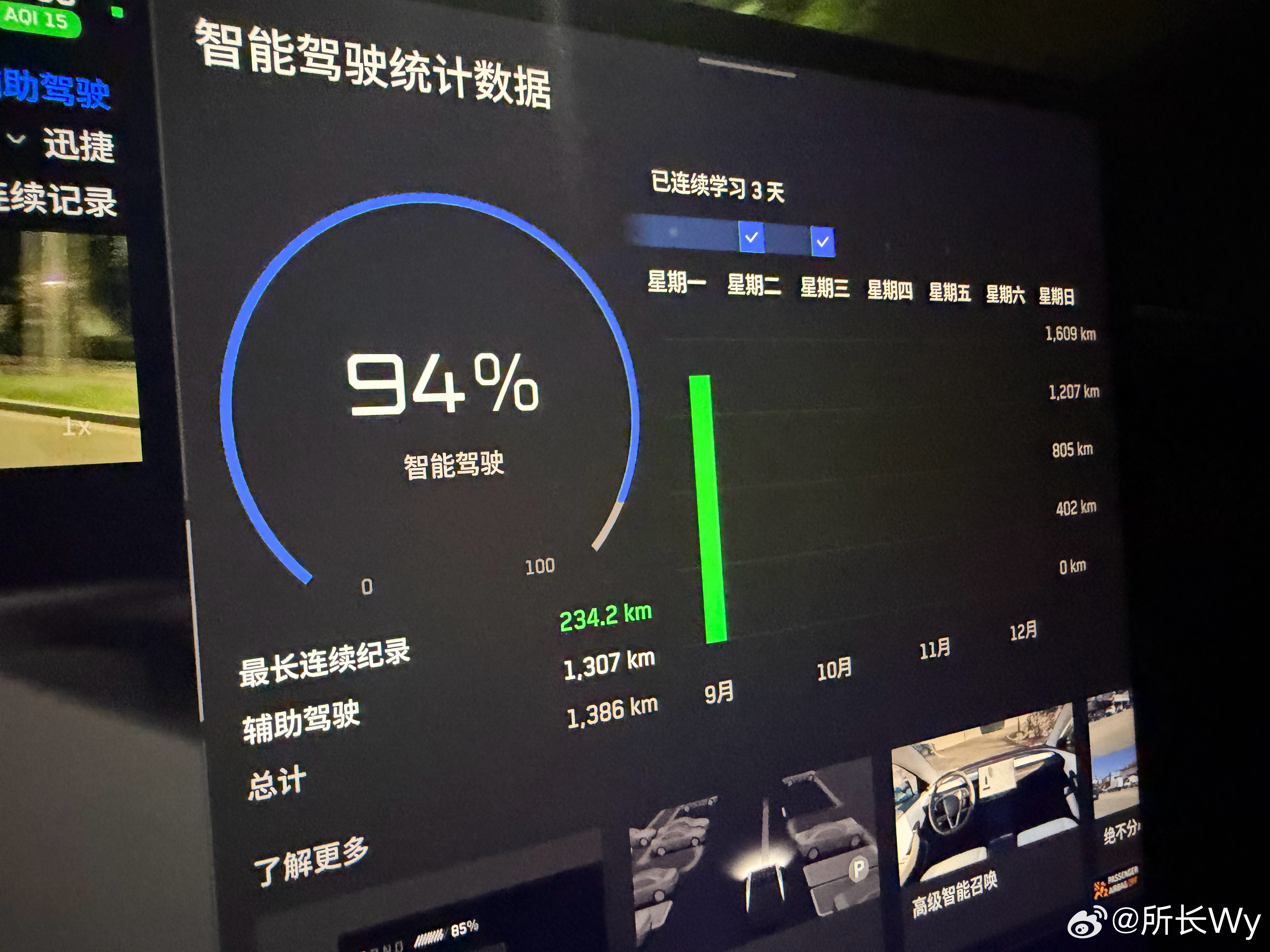 驾驶水平下降6%一周FSD开了1300公里 ​​​