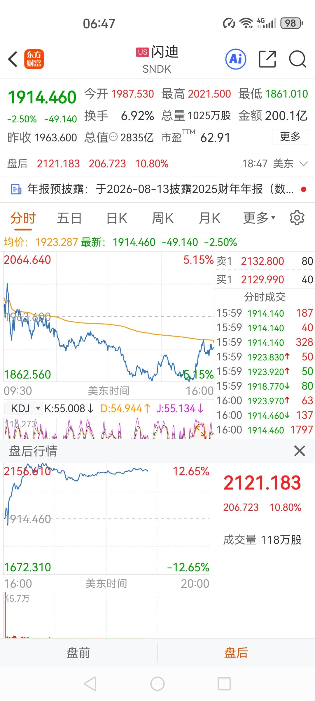 今天芯片半导体又是狂欢的一天了吧，万众嘱目的美光财报亮眼，盘后大涨16%， 带动