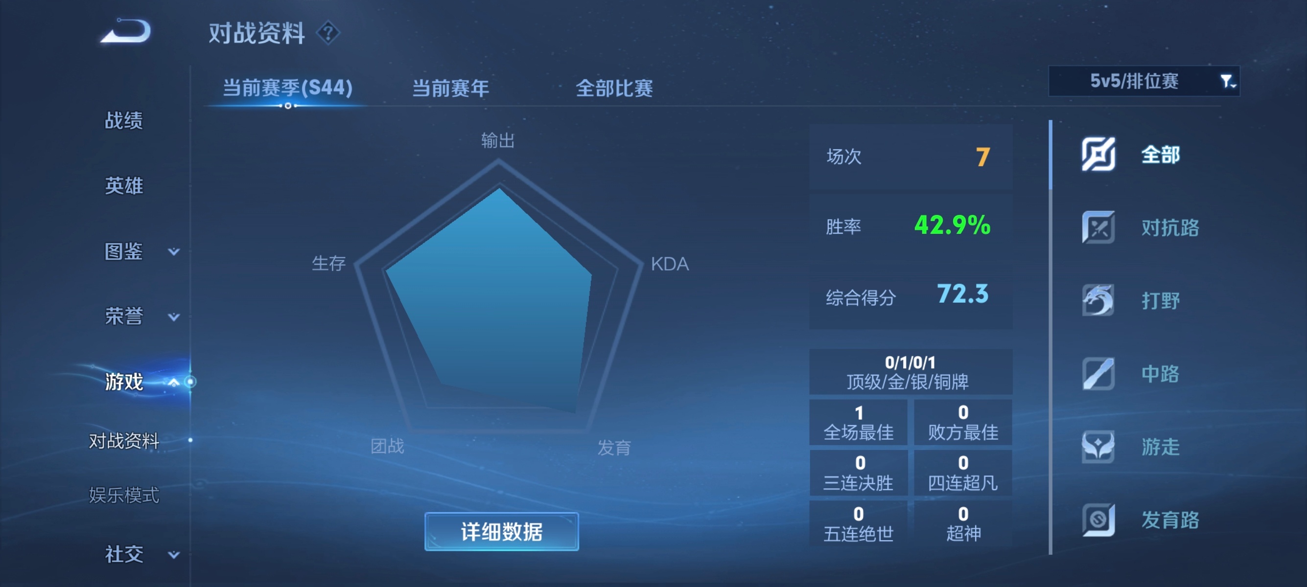 我的天哪，玩匹配加熟练度也能被压力狂喷了，玩那么好，你玩什么匹配，你去巅峰呀，闹