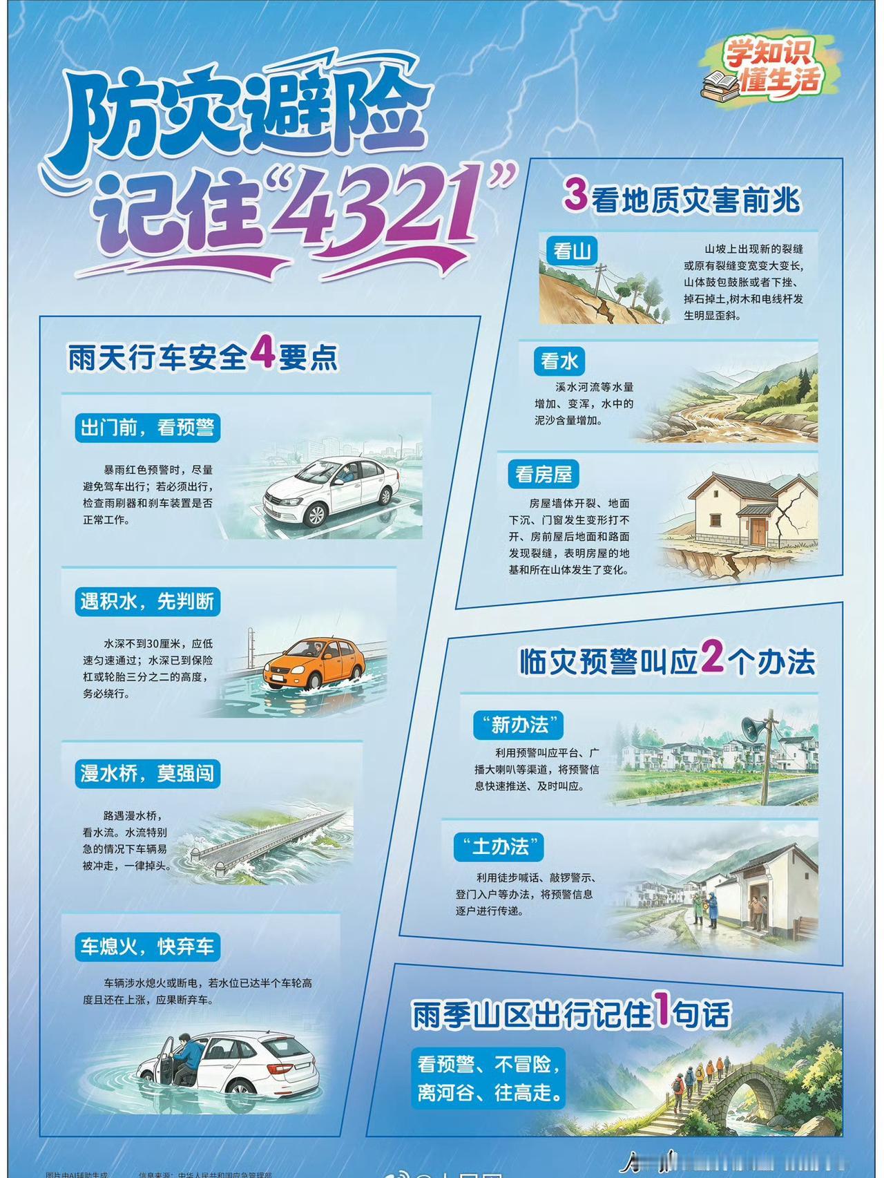【转存！防灾避险4321口诀  】这份“4321”避险口诀，关键时能救命，请务必