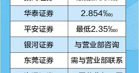 技术性杀熟? 中信建投:不存在