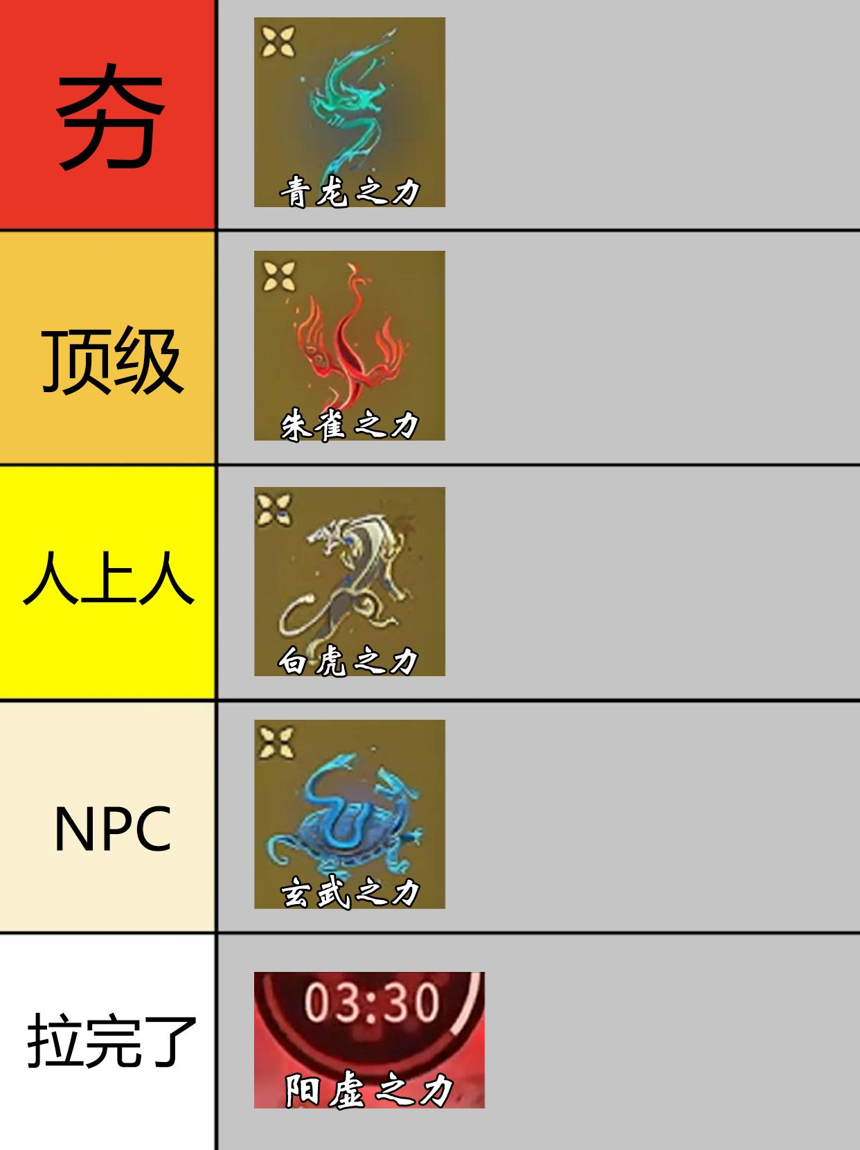 永劫新赛季全BUFF从夯到拉排行。