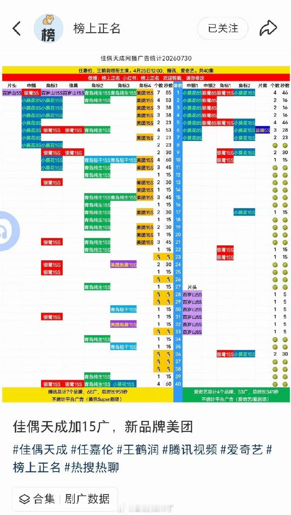 美团新增15广    咱家佳偶天成又又又又又又加广啦     任嘉伦🐮🍺的地