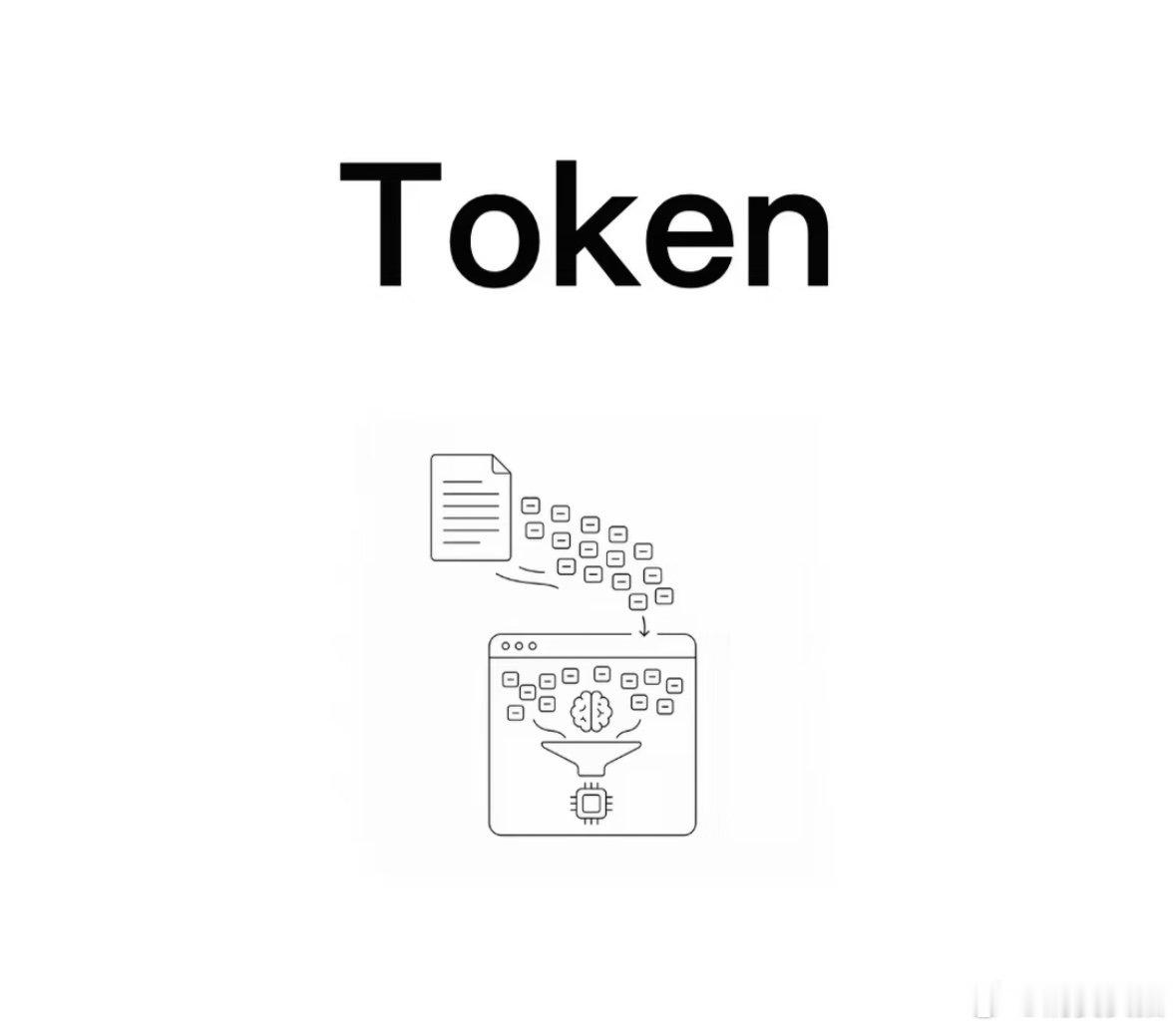【亚马逊关停Token追踪榜单 】 科技巨头Token消费赛 过去一段时间里，“
