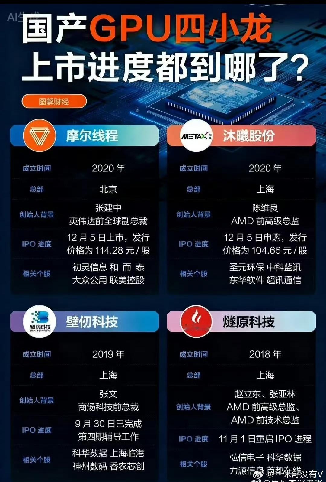 国产gpu大合集摩尔线程 $C摩尔 sh688795$ 