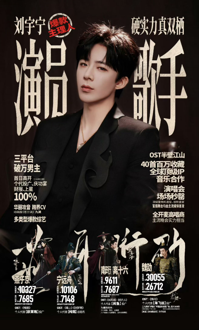 刘宇宁高原 刘宇宁﻿铁证 电视剧三平台破万的演员只有7位摩登兄弟 热烈期待《铁证