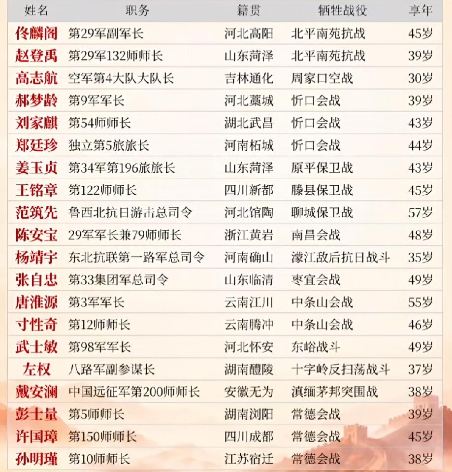 伟大的抗战 不朽的英雄！