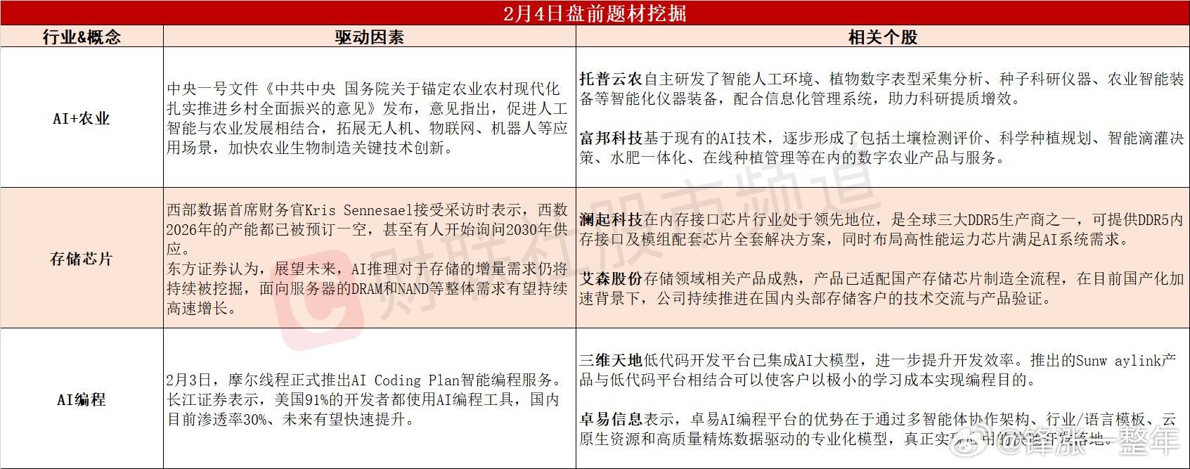 今日A股 可能表现的热点题材 