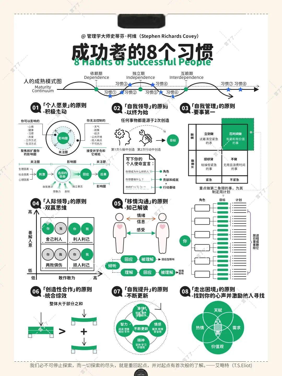 成功者的8个习惯