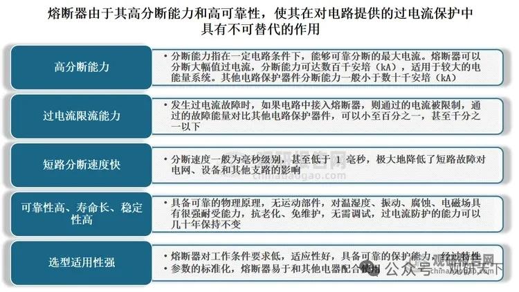 高压出海景气拉满、低压国产替代提速！新能源+算力双轮驱动熔断器高端化
 
行业呈