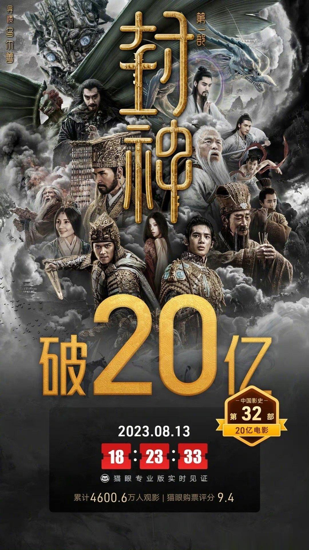 #封神第一部票房破20亿# 电影《封神第一部》上映25天 ，总票房破20亿！非常