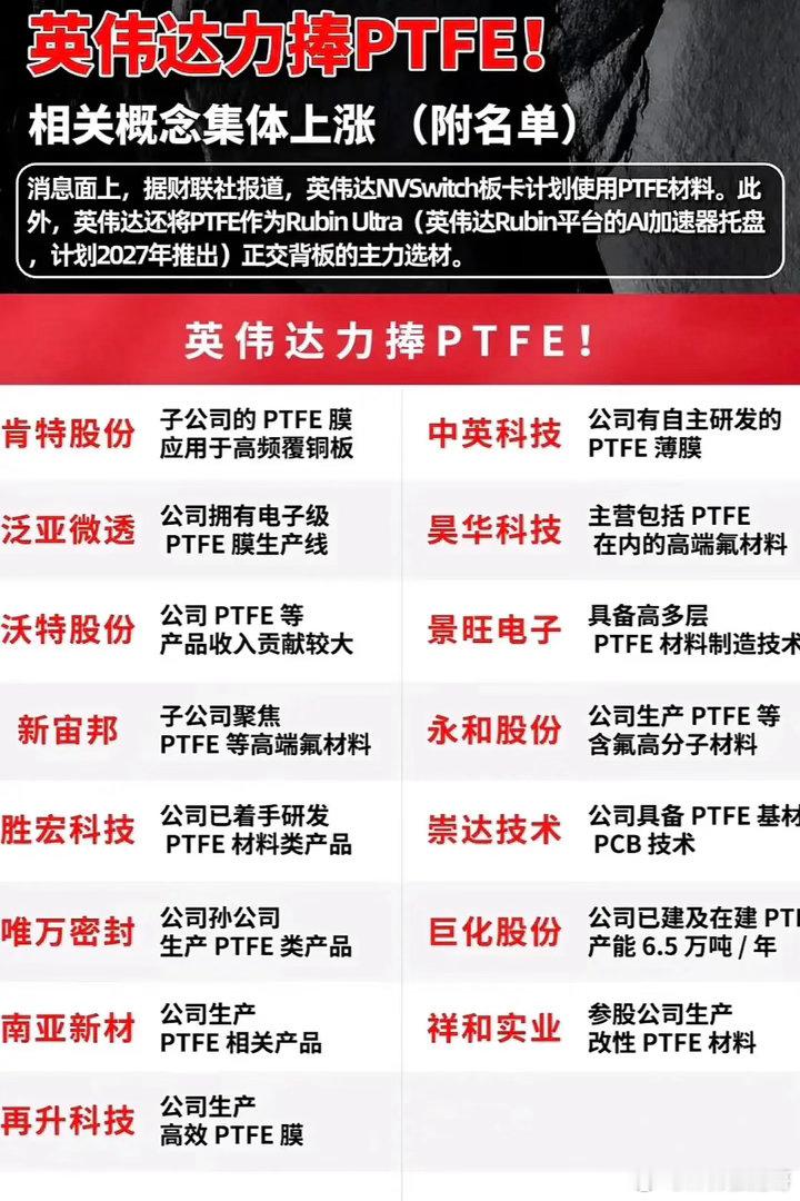 英伟达选定PTFE！概念集体异动，要分清真业务和纯题材！有消息显示，英伟达新一代