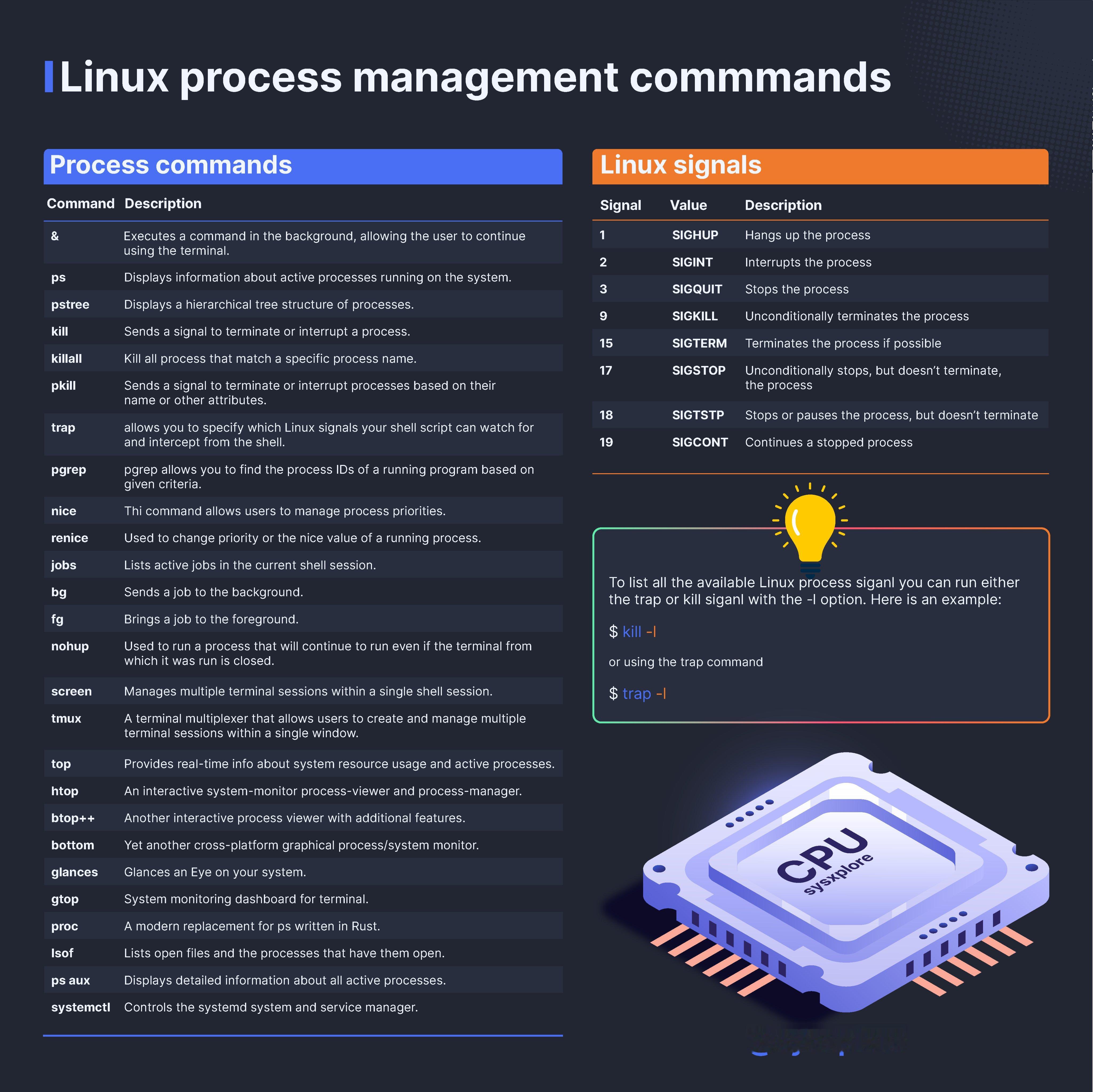 Linux中和进程管理相关的命令一览制图：sysxplore ​​​