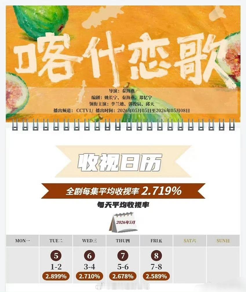 李兰迪竟然还不如张雪迎扛剧